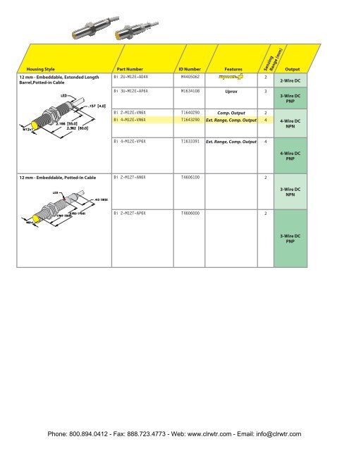 TURCK UPROX+ Barrel Inductive Proximity Sensors