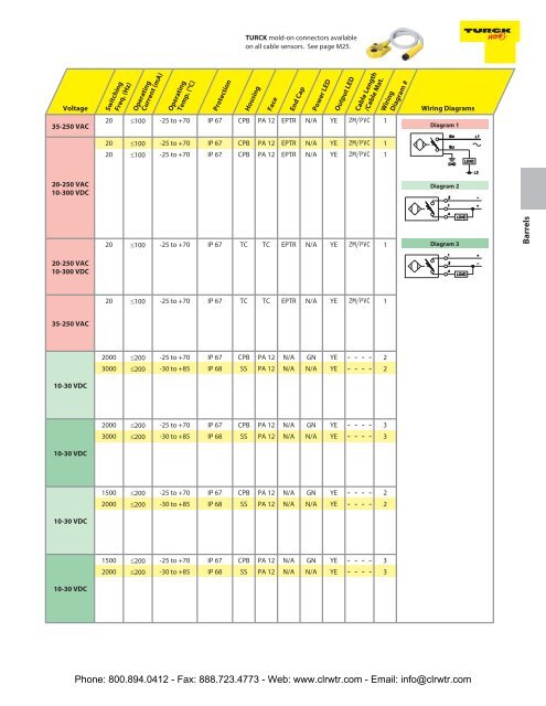 TURCK UPROX+ Barrel Inductive Proximity Sensors