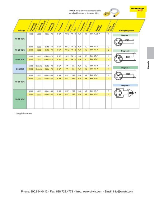 TURCK UPROX+ Barrel Inductive Proximity Sensors