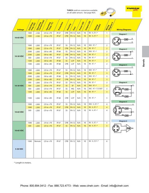 TURCK UPROX+ Barrel Inductive Proximity Sensors