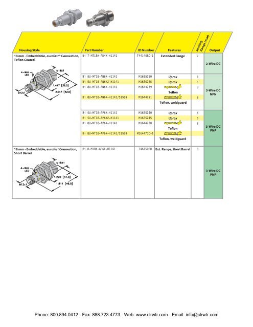 TURCK UPROX+ Barrel Inductive Proximity Sensors