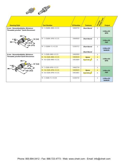 TURCK UPROX+ Barrel Inductive Proximity Sensors