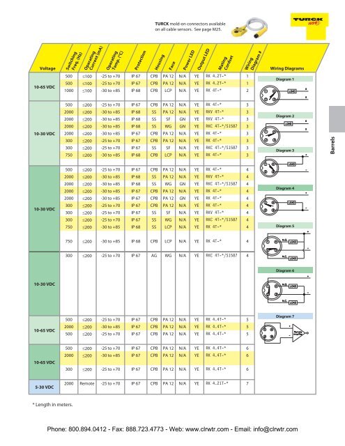 TURCK UPROX+ Barrel Inductive Proximity Sensors