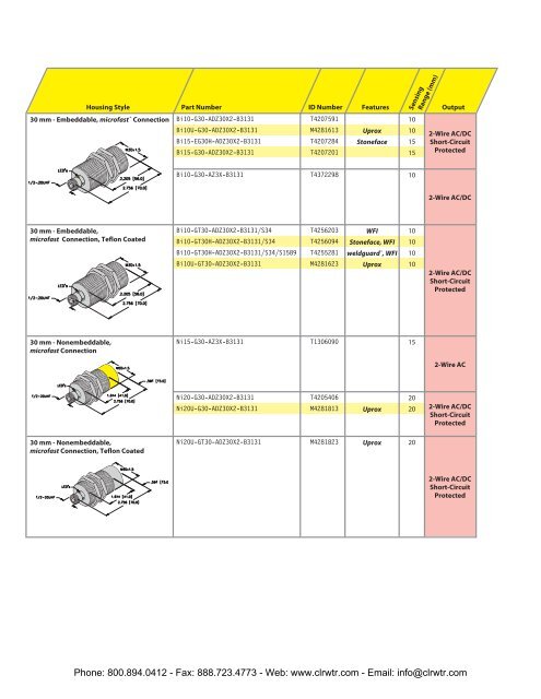 TURCK UPROX+ Barrel Inductive Proximity Sensors