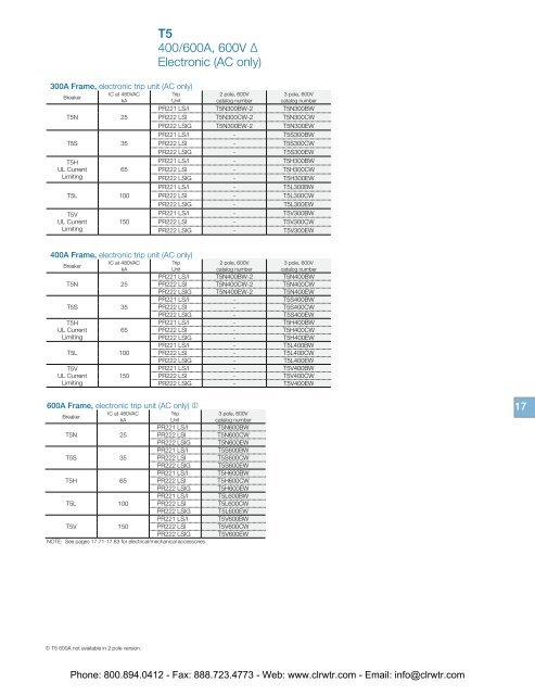 Moulded Case Circuit Breakers