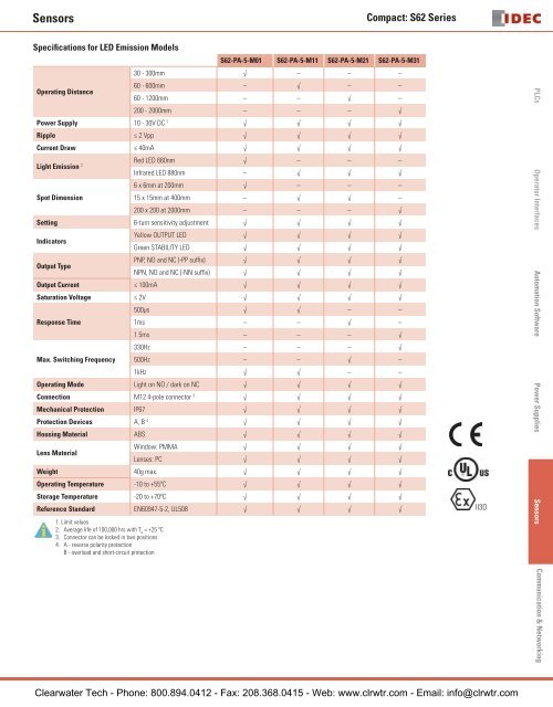 IDEC / Datasensor Sensors - Clearwater Technologies, Inc.