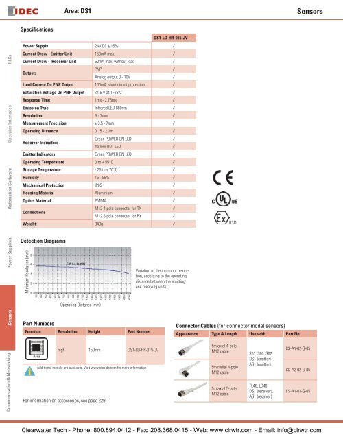 IDEC / Datasensor Sensors - Clearwater Technologies, Inc.