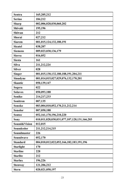 Users manual for TMURC012 - Molgar