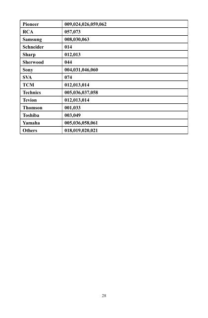 Users manual for TMURC012 - Molgar