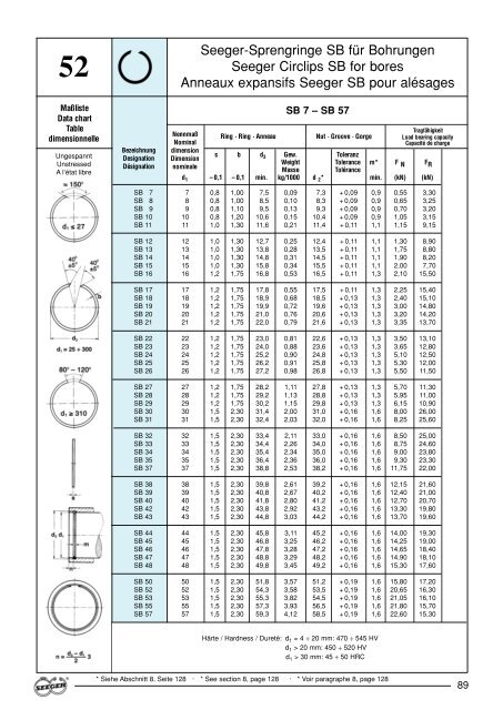 Circlip Dimension Chart