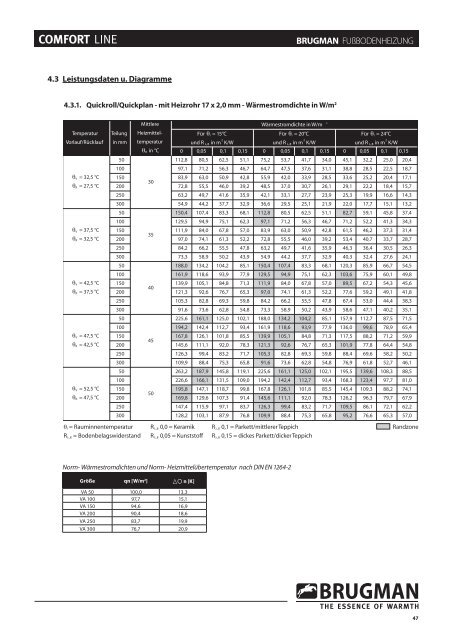 07T016_BRU014 THB COMFORT DUITS v3.indd - Klaus Schlenker ...