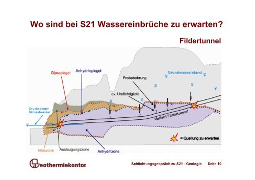 Sierig - Schlichtung Stuttgart 21