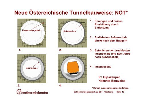 Sierig - Schlichtung Stuttgart 21