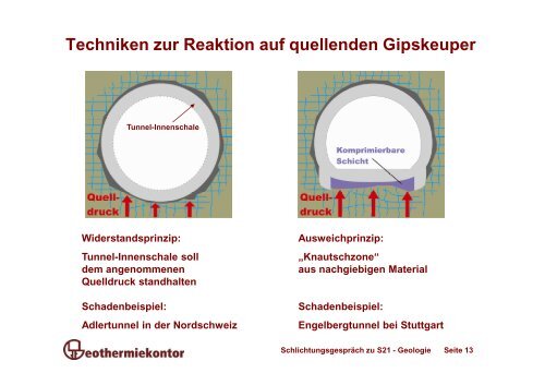 Sierig - Schlichtung Stuttgart 21