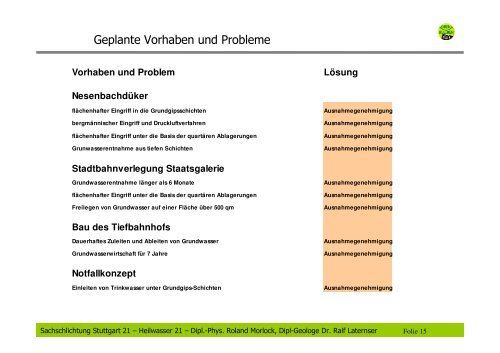 Morlock, Laternser - Schlichtung Stuttgart 21