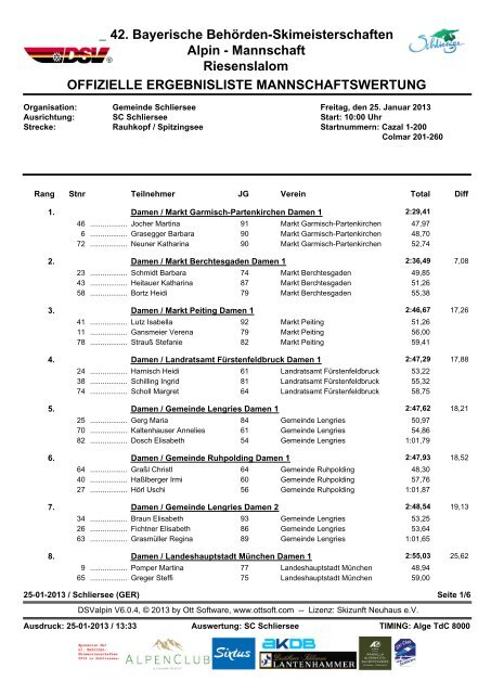 _ 42. Bayerische BehÃ¶rden-Skimeisterschaften Alpin ... - Schliersee