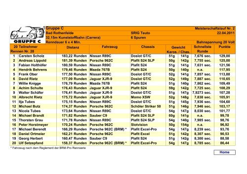 Ergebnisse der Gruppe C Clubserie - SRIG-Teuto