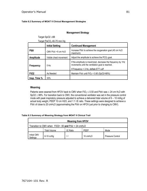 3100B HFOV Operator Manual - CareFusion