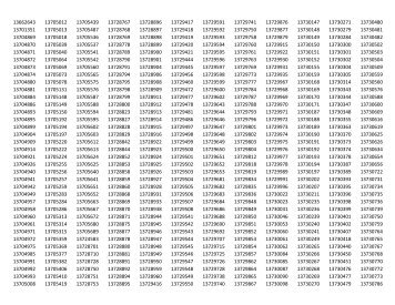 Serial number list - CareFusion