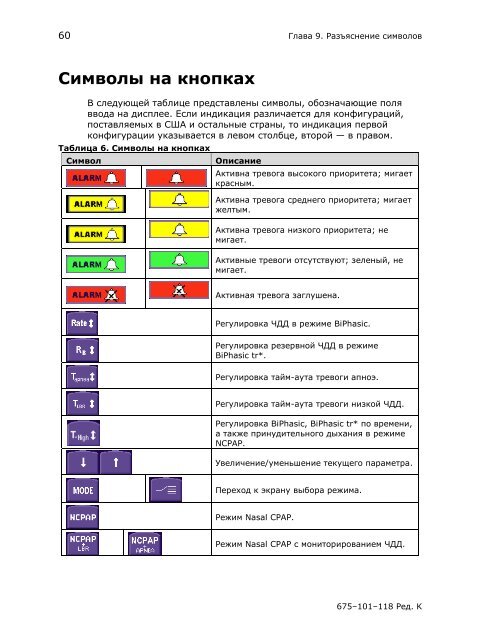 ÐŸÑ€Ð¸Ð¼ÐµÑ‡Ð°Ð½Ð¸Ðµ - CareFusion