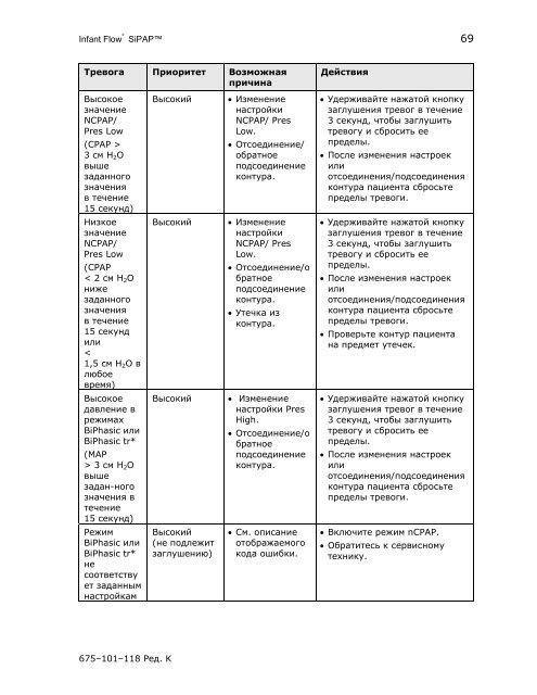 ÐŸÑ€Ð¸Ð¼ÐµÑ‡Ð°Ð½Ð¸Ðµ - CareFusion