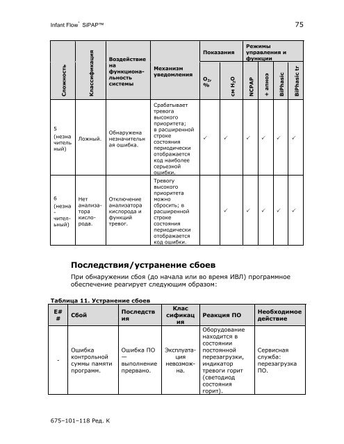 ÐŸÑ€Ð¸Ð¼ÐµÑ‡Ð°Ð½Ð¸Ðµ - CareFusion