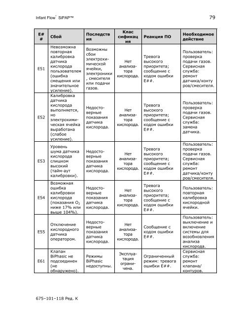 ÐŸÑ€Ð¸Ð¼ÐµÑ‡Ð°Ð½Ð¸Ðµ - CareFusion