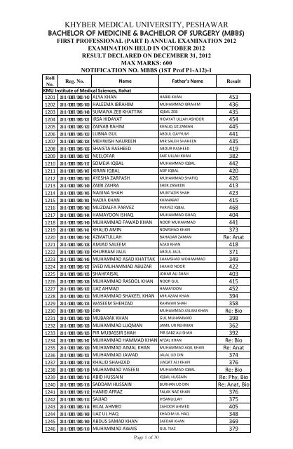 (Part I) Annual Examination 2012 - Ayub Medical College