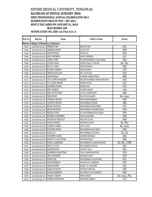 Result of BDS First Professional Annual Examination 2011