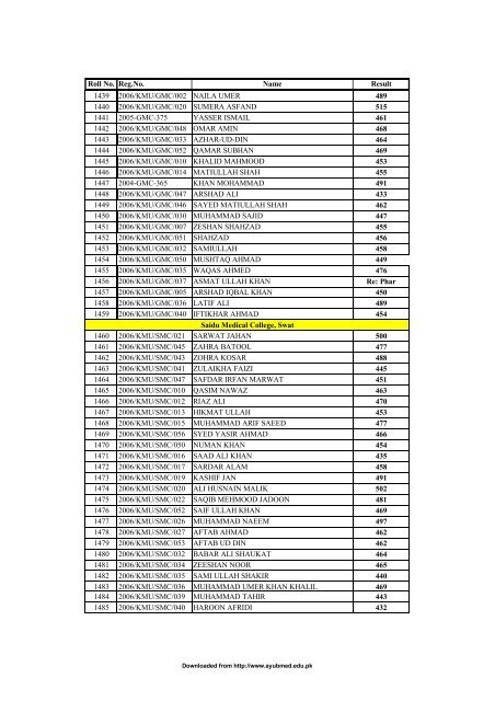 Gazzette 2nd Prof Supp 2009 - Ayub Medical College