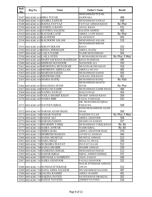 MBBS 2nd Prof Ann08.pdf - Ayub Medical College