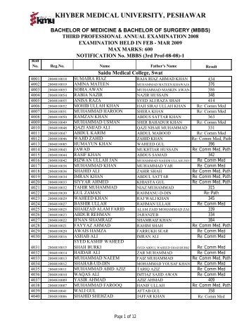 3rd Prof MBBS 2008-A.pdf - Ayub Medical College