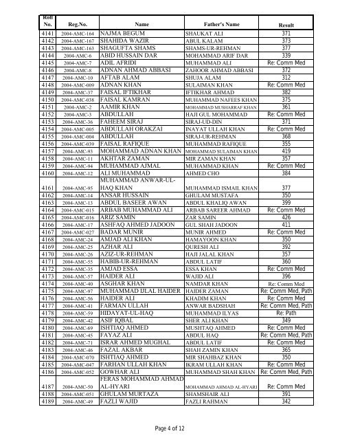 3rd Prof MBBS 2008-A.pdf - Ayub Medical College