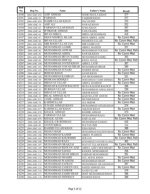 3rd Prof MBBS 2008-A.pdf - Ayub Medical College