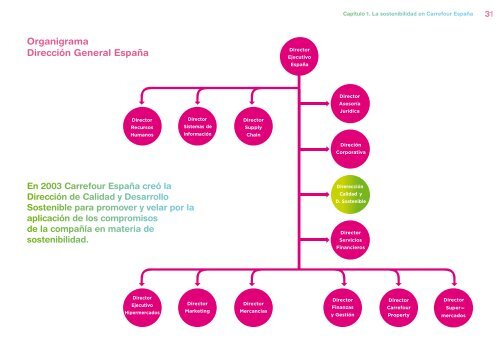 + infosobre Memoria sobre Desarrollo ... - Carrefour EspaÃƒÂ±a