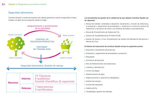 + infosobre Memoria sobre Desarrollo ... - Carrefour EspaÃƒÂ±a