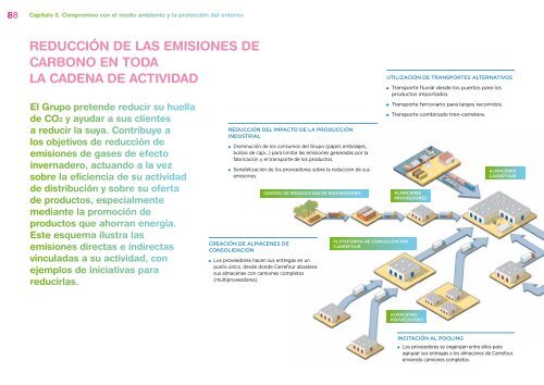 + infosobre Memoria sobre Desarrollo ... - Carrefour EspaÃƒÂ±a