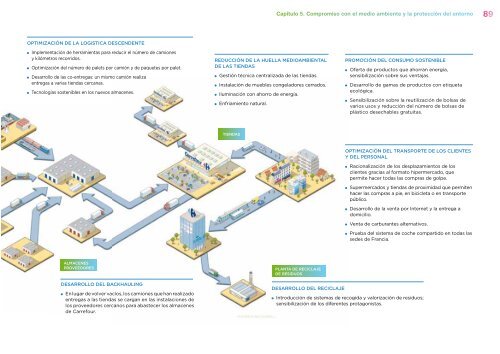 + infosobre Memoria sobre Desarrollo ... - Carrefour EspaÃƒÂ±a