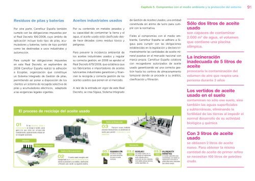 + infosobre Memoria sobre Desarrollo ... - Carrefour EspaÃƒÂ±a