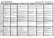 List of Japanese Classes