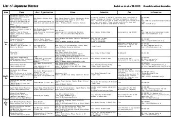 List of Japanese Classes