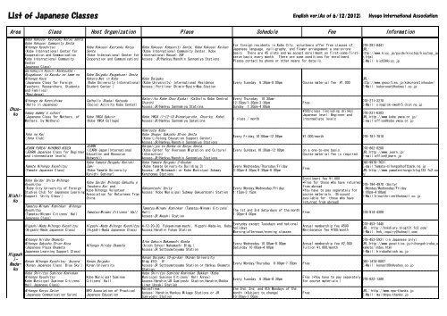 List of Japanese Classes