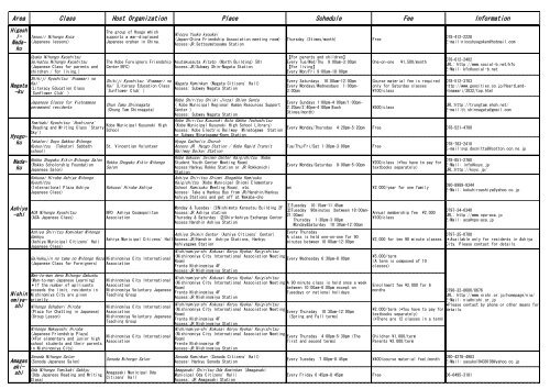 List of Japanese Classes