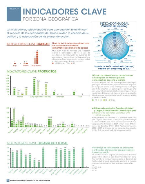 + infosobre Informe sobre Desarrollo Sostenible ... - Carrefour EspaÃƒÂ±a