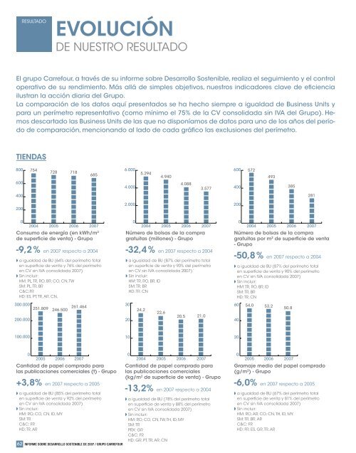 + infosobre Informe sobre Desarrollo Sostenible ... - Carrefour EspaÃƒÂ±a