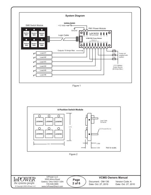 Owners Manual - InPOWER LLC