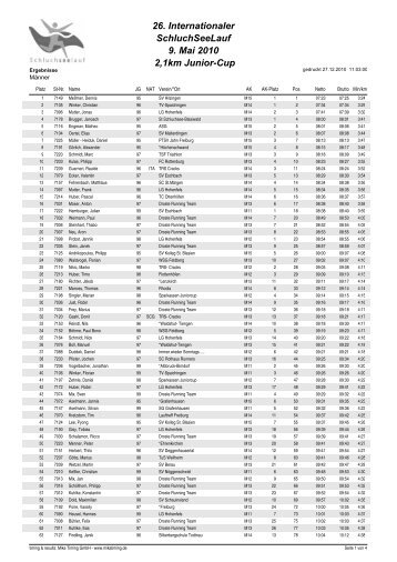 Sparkassen Junior-Cup - Schluchseelauf