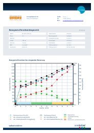 Aeroscan - Report - Stufentest - Schluchseelauf