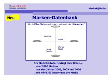 Marken-Datenbank - DemoSCOPE