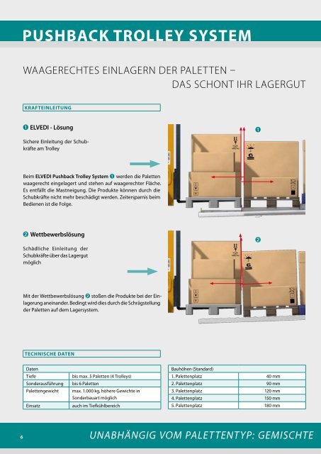 Das Pushback Trolley sysTem â Die wirTschafTliche ... - Elvedi AG